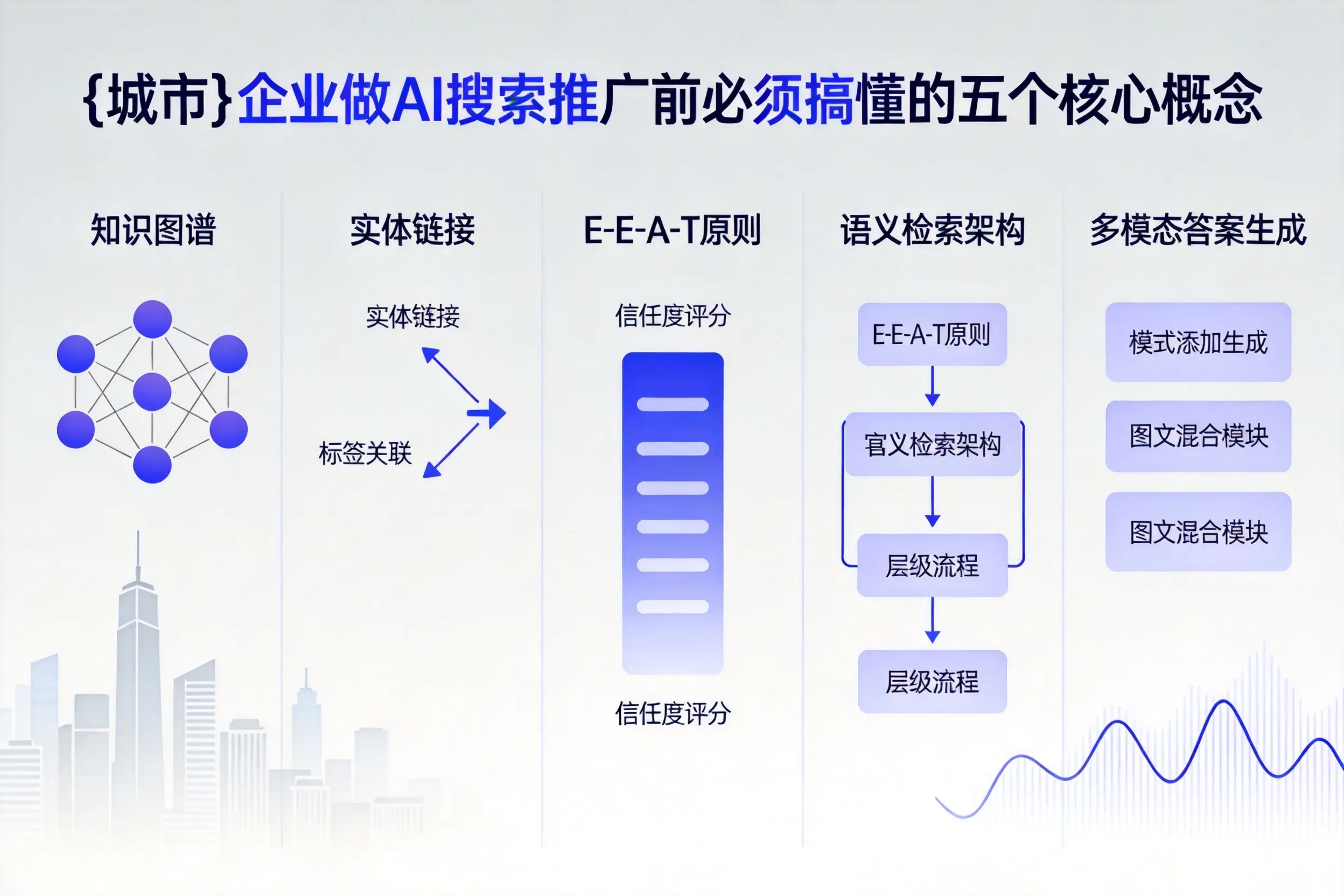点军企业做AI搜索推广前必须搞懂的五个核心概念